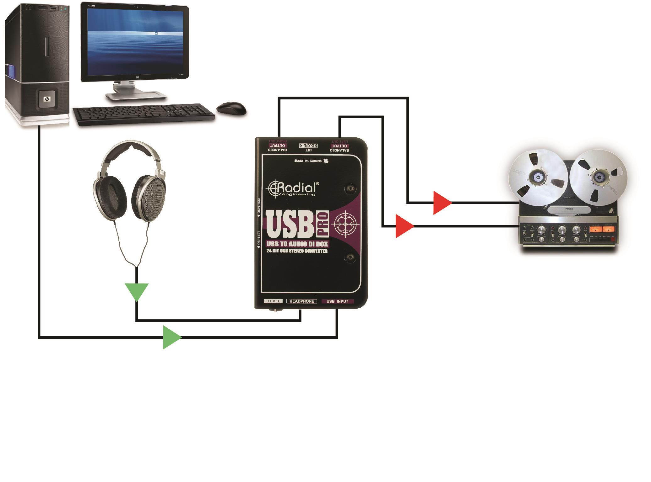 Radial USB-Pro Stereo USB Laptop DI