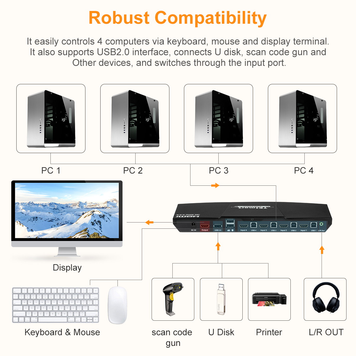 TESmart HDMI KVM Switch 4 ports 4 in 1 out  , support 4k 3840*2160@60Hz 4:4:4  Support HDR 10 and Dolby Vision ,Complaint with HDCP 2.2, With USB2.0 and audio output ports