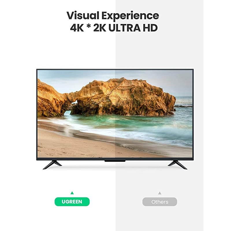 Micro HDMI to HDMI Cable Male to Female with Ethernet Type D to Type A Gold Plated Support 1080P 3D 4K Compatible with GoPro Hero 7 Black 5 4 6 Raspberry Pi 4 Sony A6000 Camera Nikon B500