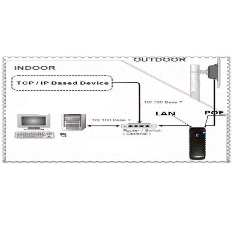 15V/1A 24V/1A 48V/0.5A PoE Injector Power Over Ethernet Adapter Wall Plug
