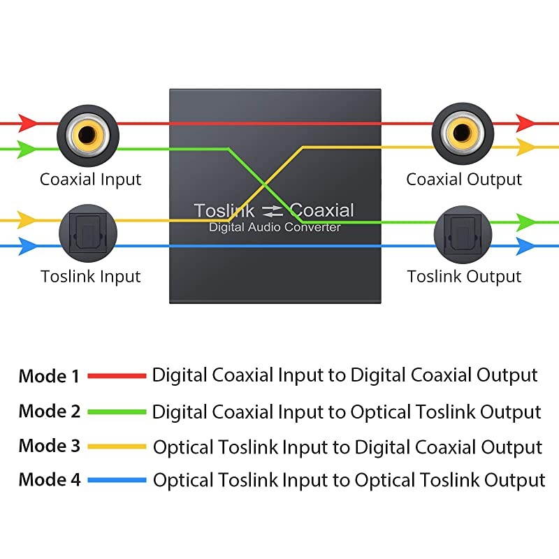 DAC Optical SPDIF Toslink to Coaxial and Coaxial to Optical SPDIF Toslink Biderectional Swither SPDIF Coaxial and Toslink Optical Splitter with 1m Optical Cable and USB Cable