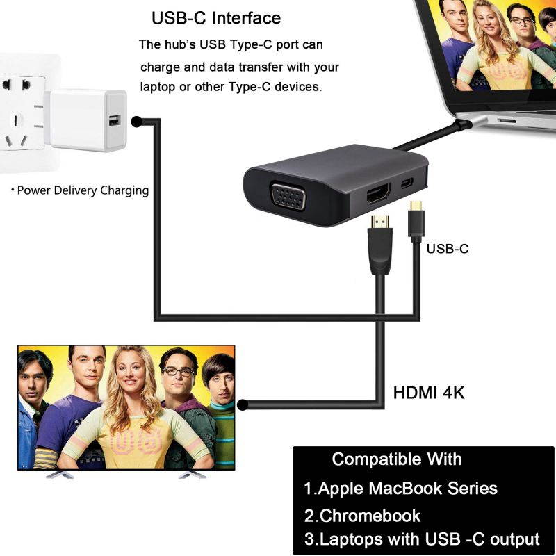 Mignova USB-C 3-in-1 Travel Hub, 4K HDMI, 1080P VGA, USB 3.0,Simple Plug and Play,Type C PD Adapter Converter