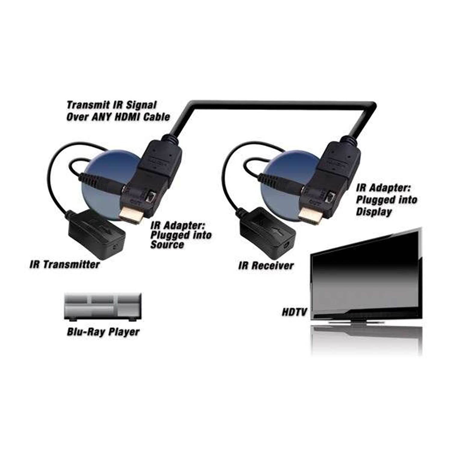 Vanco 280700 HDMI IR Control Kit with HDMI Adapters