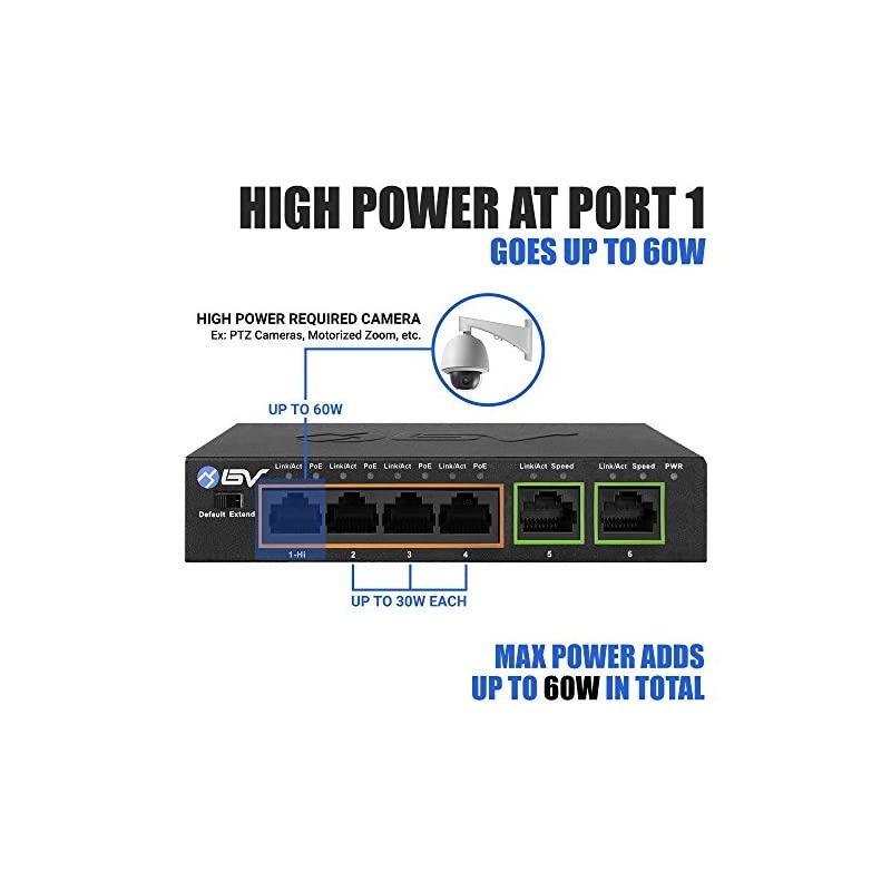 6 Port PoE+ Switch 4 PoE+ Ports with 2 Ethernet Uplink and Extend Function 60W 8023at + 1 High Power PoE Port
