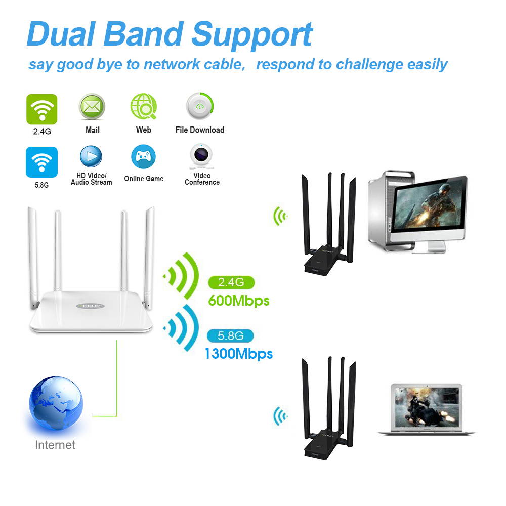 1900Mbps WiFi Adapter Dual Band WiFi USB 3.0 with 4X 6dbi Antenna 2T2R