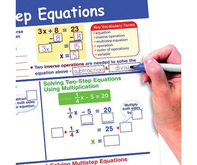 NewPath Algebra Skills Visual Learning Guides Collection, set of 10, Grade 6 to 10