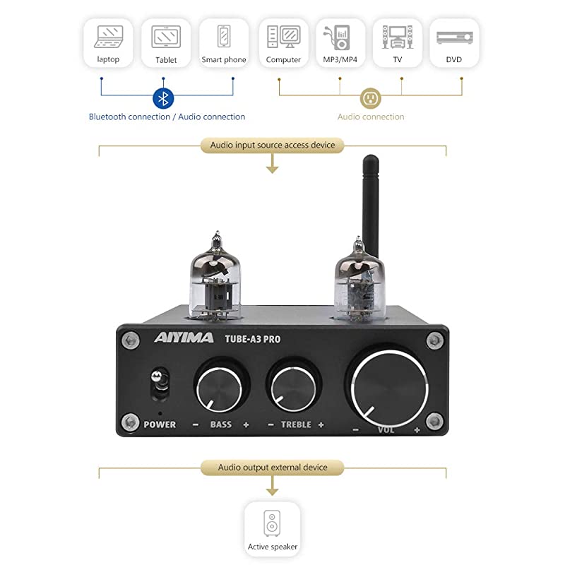 Audio 6J1 Tube Preamplifier Bluetooth 50 HiFi Treble Bass Adjustment Audio Preamplifier DC12V Amplifier Preamp NE5532P Chips for Home Theater SystemBlack+BT 50