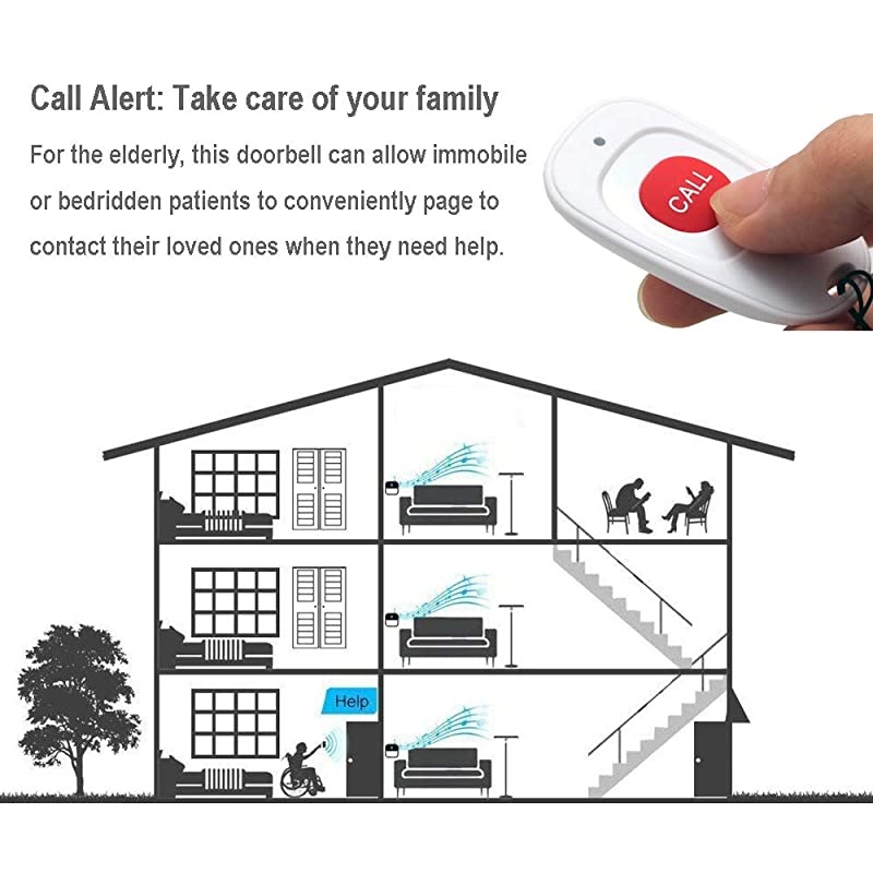 Wireless Caregiver Pager,  Smart SOS Call Button for Elderly Patient Personal Care in Home Alert System, 500+ Feet Range (3 Call Buttons + 2 Receivers)