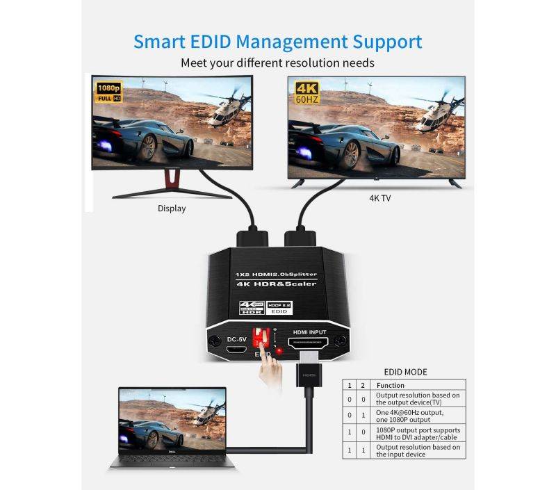 HDMI Splitter 1 in 2 Out - EULAN Full HD 1080P 3D 4K HDMI Switch HDMI2.0b Splitter Support 3840x2160@60Hz, HDCP2.2, RGB 4:4:4, 18.5Gbps, Auto Scaling