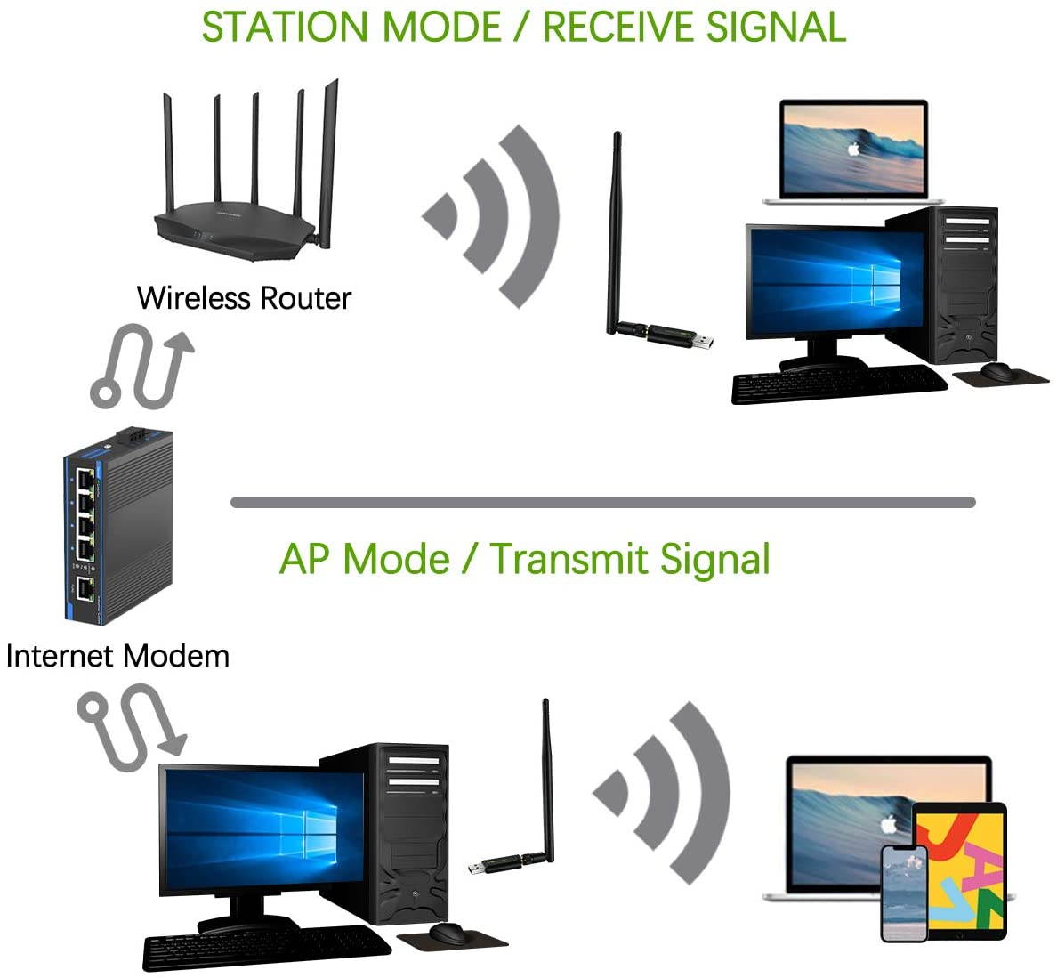 USB WiFi Adapter for PC,Ultra Fast AC1200Mbps WiFi Dongle,High Gain WiFi USB,Dual Band WiFi Adapter for Desktop PC, 802.11ac USB Computer Network Adapter Support for WIN7 8 10 XP Vista MAC