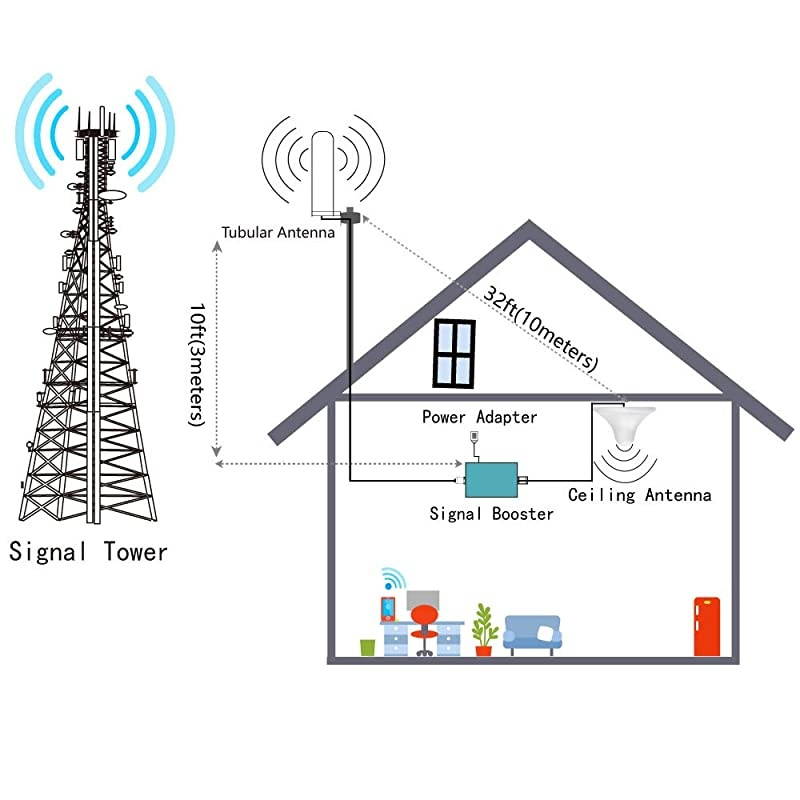 Phone Booster 4G LTE Band 13 Cell Signal Repeater Booster 700Mhz Mobile Phone Signal Amplifier with Omni- Directional Antenna Kits up to 4500 Sq Ft, Improve 4G Data and 4G Calls