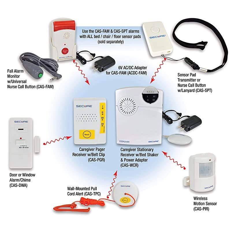 Wireless Caregiver Alert System Bed Sensor Pad with Wireless Transmitter Nurse Call Button