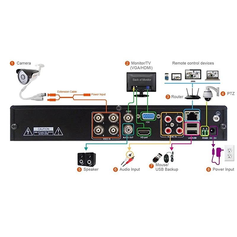 Super HD 1080P H265+ 4Channel Hybrid 5in1 DVR NVR Security Video Recorder Supports Analog and ONVIF 20+ IP Cameras Cameras and Hard Drive Not Included