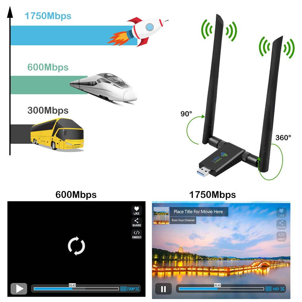2020 1750Mbps Wireless USB Wifi Adapter, AC1750 Dual Band 2.4GHz/450Mbps 5GHz/1300Mbps wifi Lan Card,802.11 ac/a/b/g/n, Dual High Gain Dual 5dBi Antennas Network dongle for Windows XP/7/8/10,MAC OS X