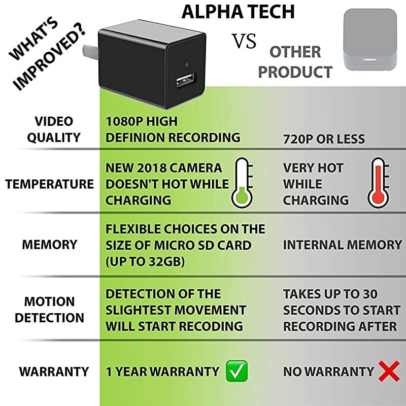 Charger Hidden Camera HD 1080P Motion Detection USB Wall Charger Camera Plug Camera Loop Recording Nanny Cam Home Security Camera Housekeeper