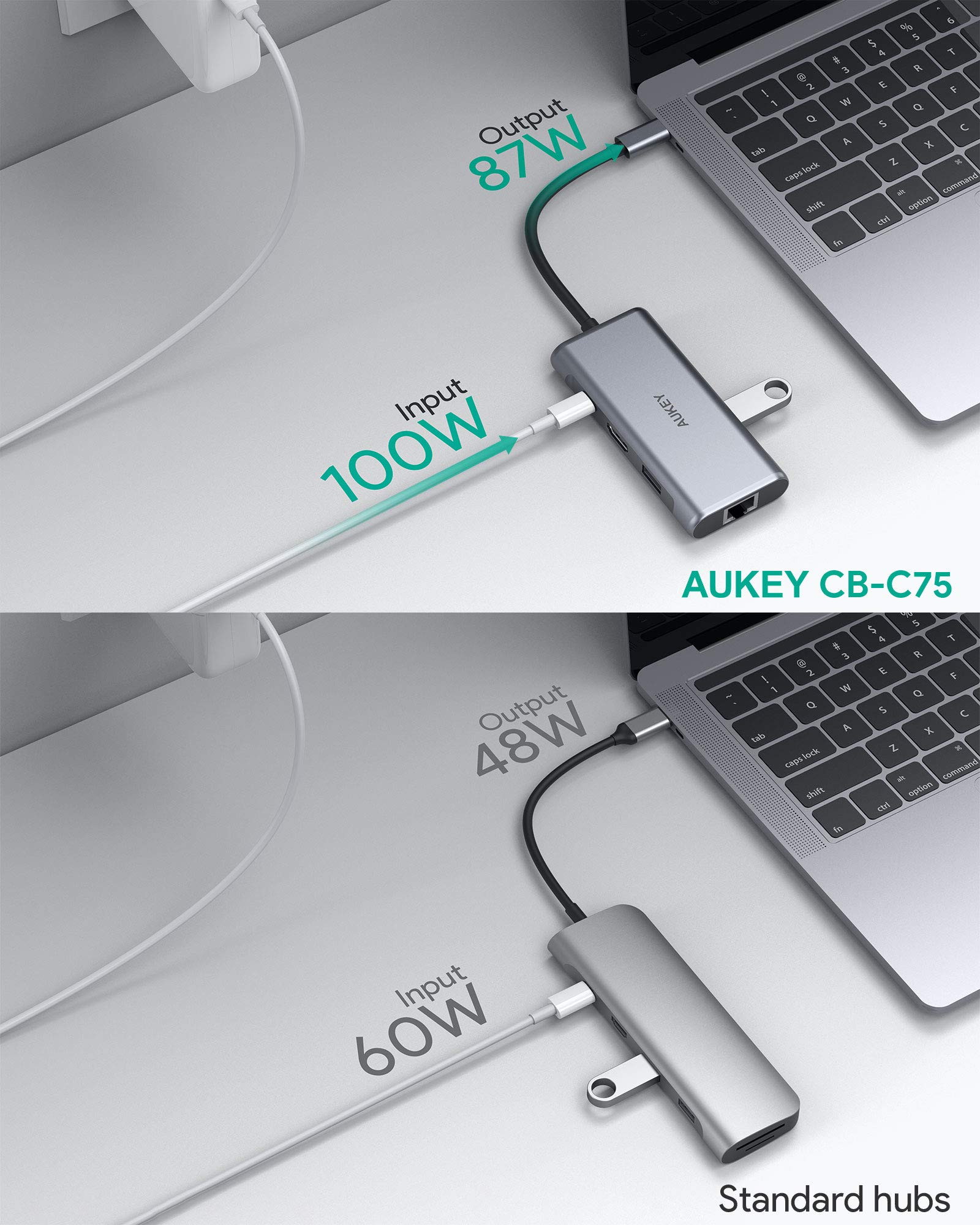 AUKEY CB-C75 USB C Hub Adapter, 6 in 1 Type C Hub with Ethernet Port 1000Mbps, 4K USB C to HDMI, 3 USB 3.0 Ports, 100W USB C PD Charging Thunderbolt 3 for MacBook Pro Air,Chromebook Pixel Laptop Phone