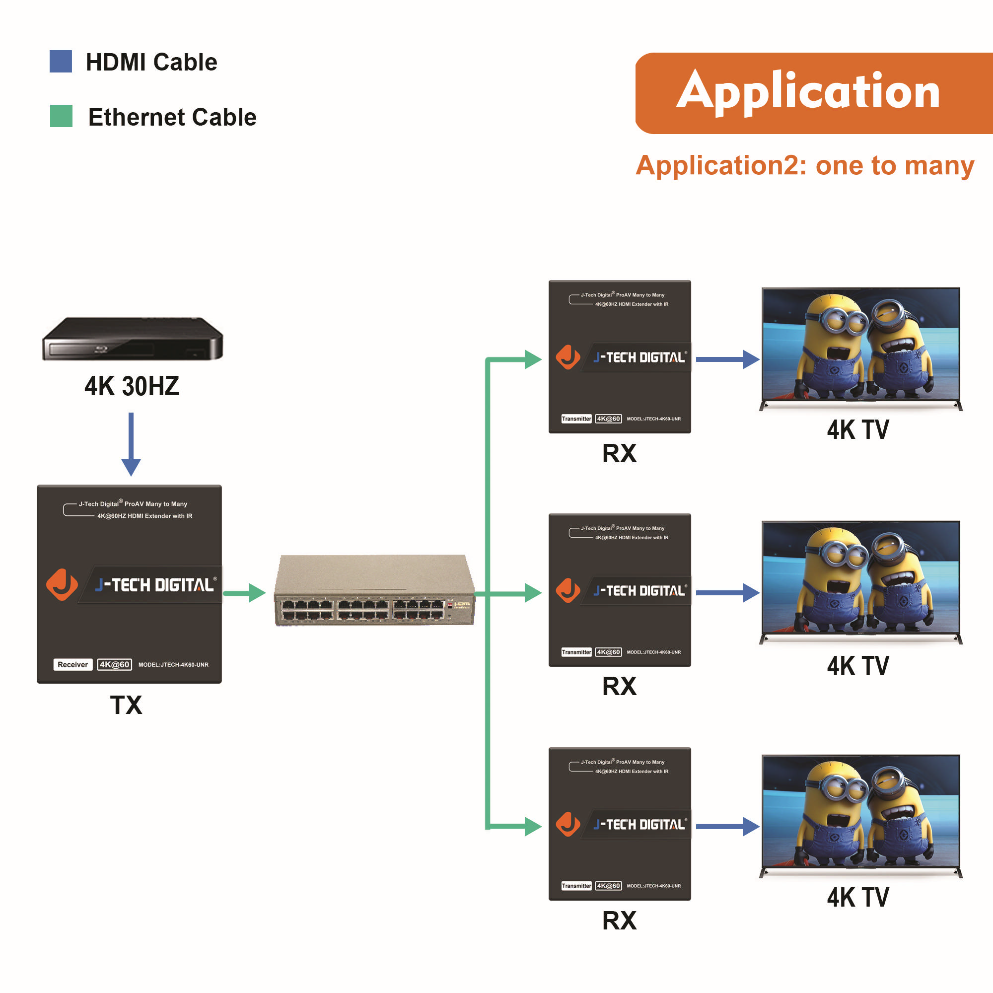 J-Tech Digital ProAV HDBitT Many to Many HDMI Extender transmits 4K@30Hz up to 120m/400ft utilizing Cat5/Cat5e/Cat6 with IR (Transmitter) [JTECH-4K30-UNT]
