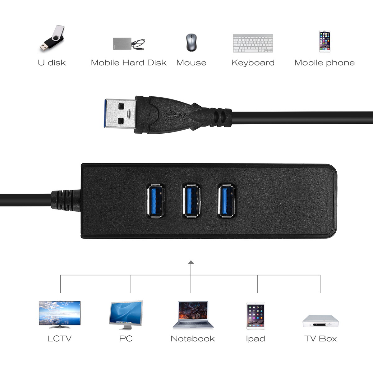 FirstPower 3-Ports USB 3.0 hub Adapter with Gigabit Ethernet Adapter Lan RJ45 interface Network HUB to 1000Mbps Mac PC Laptop