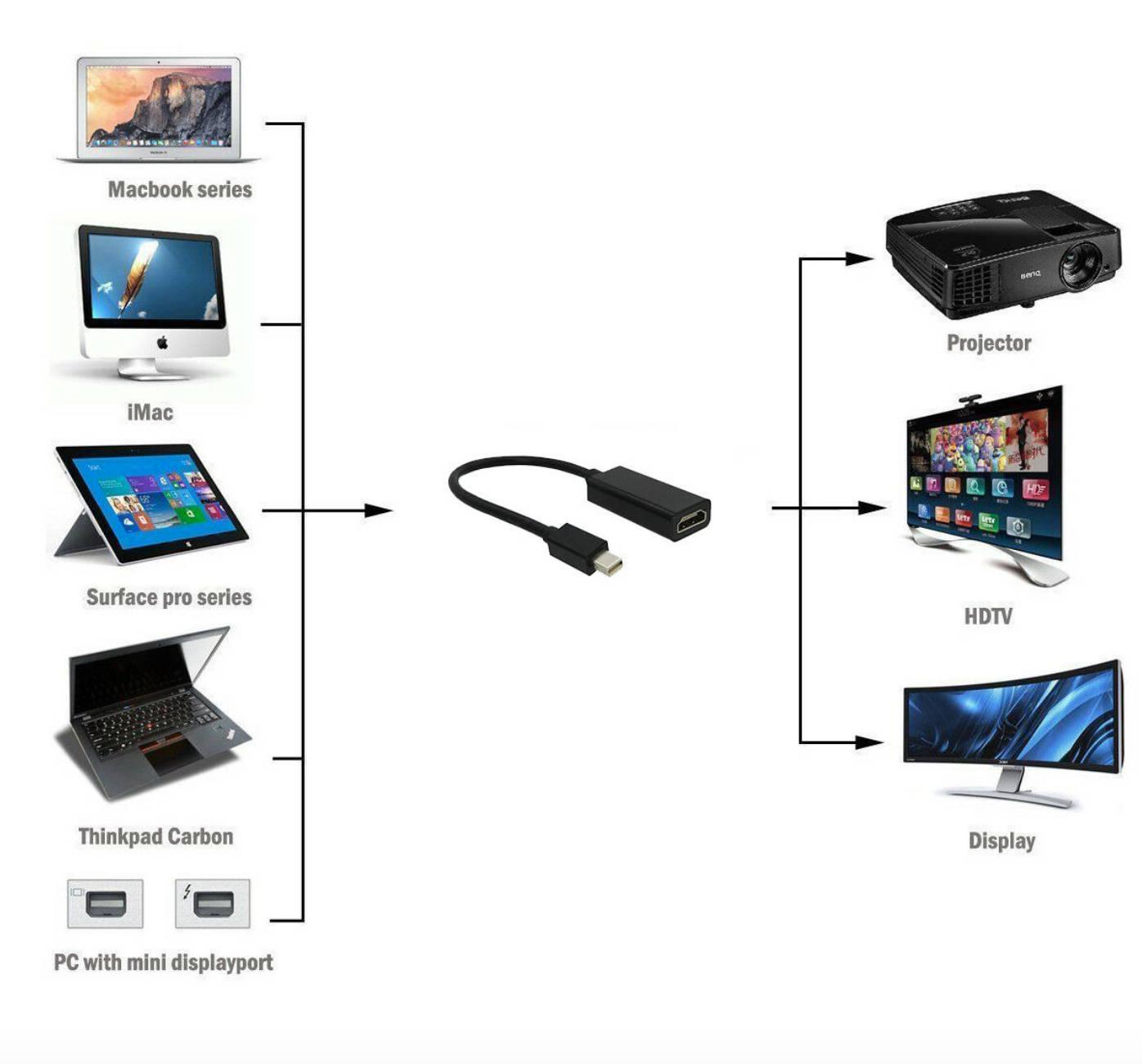 HDMI to VGA  GoldPlated HDMI to VGA Adapter Male to Female Compatible for Computer Desktop Laptop PC Monitor Projector HDTV Chromebook Raspberry Pi Roku Xbox and More Black