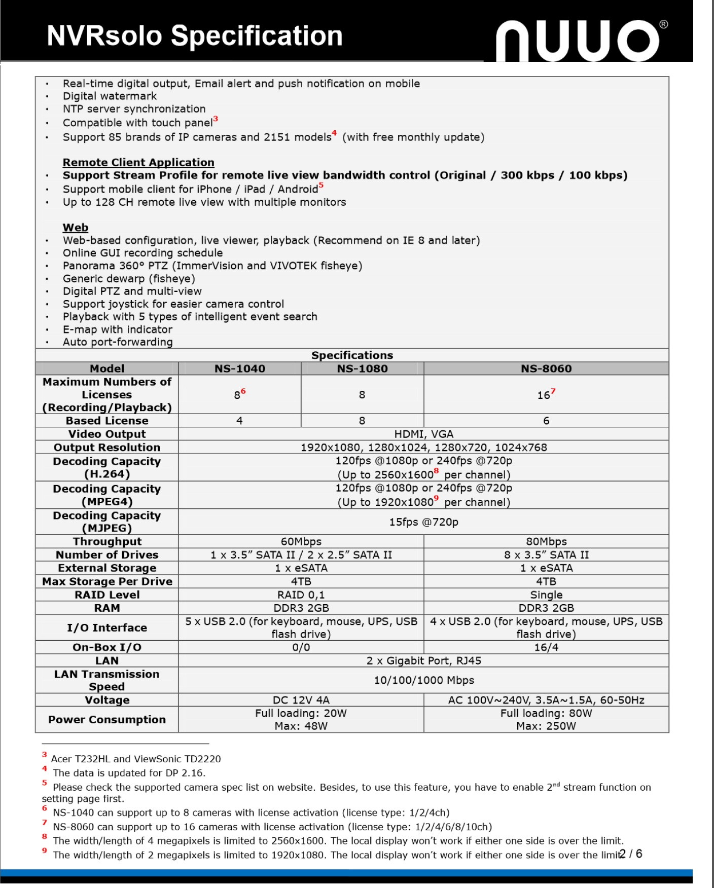 NUUO NS-1160 16-Channel Standalone Network Video Recorder (NVR)  with Two 4TB HDD Built-In