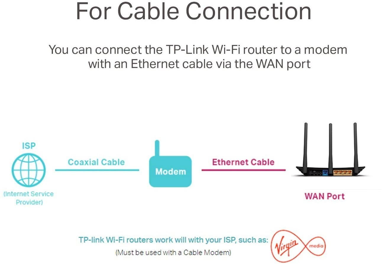 TP-Link Archer AC1200 Reliable Dual-band WiFi Router (C50)(Renewed)