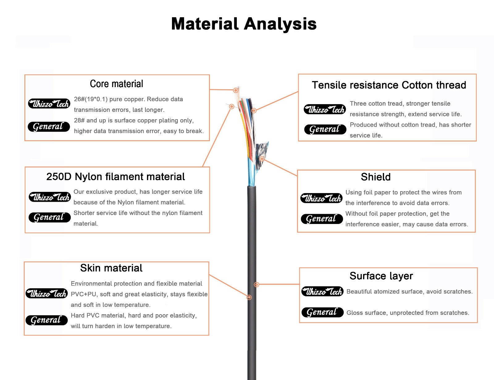 USB Cable Coiled 16Feet for Symbol Barcode Scanner ls1203 ls2208 ls3578 DS6708
