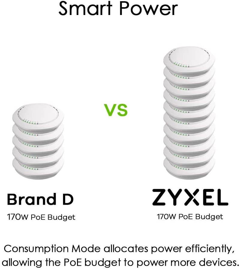 Zyxel GS1900-10HP GS1900-10HP 8-PRT GBE 2 Slots, GS1900-10HP-EU0101F (GS1900-10HP 8-PRT GBE 2 Slots)