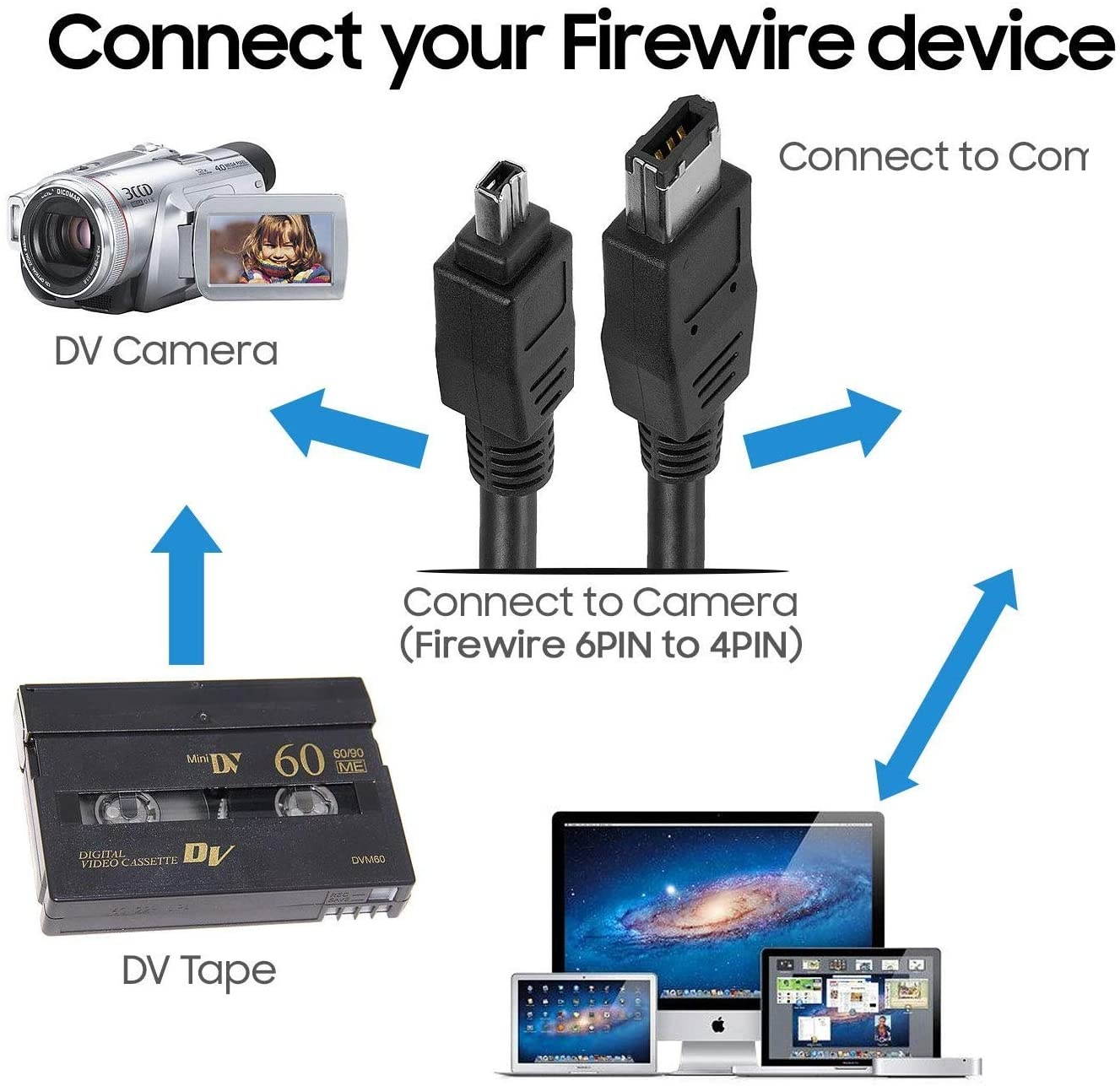 Lejiahong 5ft NEW USB To Firewire iEEE 1394 4 Pin iLink Adapter Cable