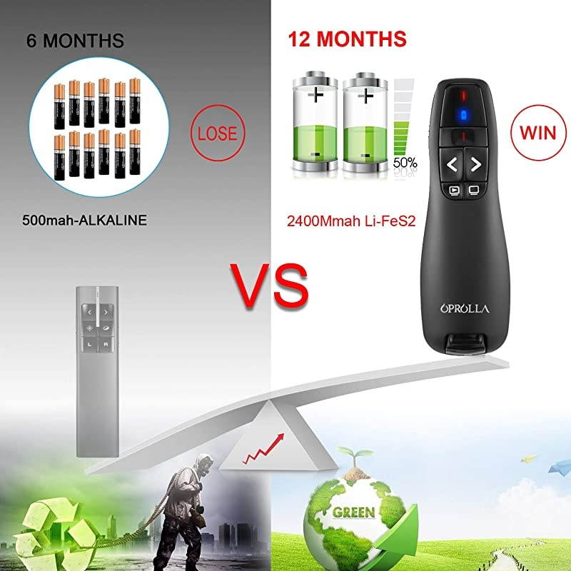 Wireless Presenter with Laser Pointer,2.4GHZ PPT Clicker, Support Super URL, Powerpoint Presentation Remotes R400-,USB Control for Teaching. Updated Version