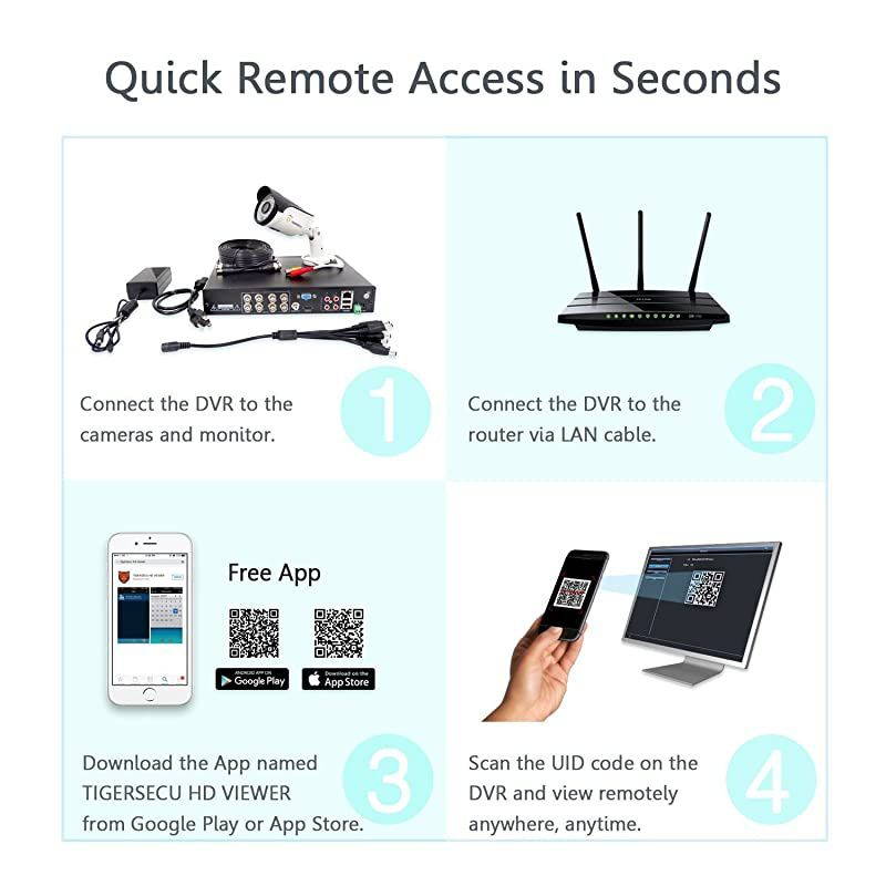 Super HD 1080P (5MP Lite) H.265+ 4-Channel Hybrid 4-in-1 DVR Security Recorder with 1TB Hard Drive, for 2MP TVI/5MP TVI/AHD/CVI/Analog Cameras (Cameras Not Included)