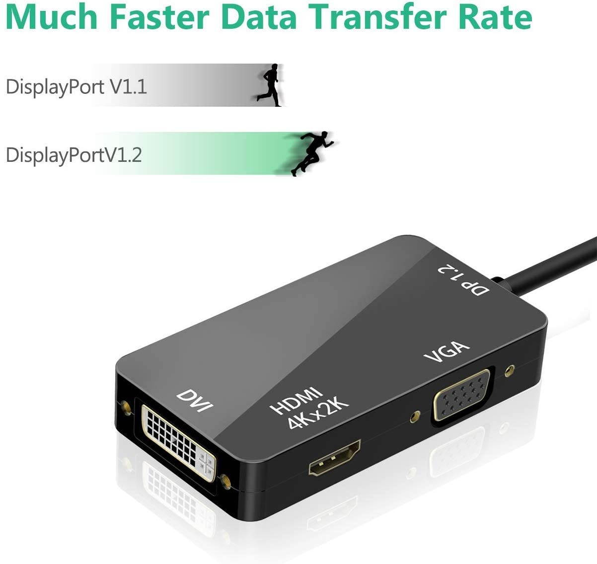 3-in-1 Mini Displayport Thunderbolt to HDMI/DVI/VGA Adapter, 4K Mini Displayport 1.2 Converter, Compatible Male to Female Adapter for MacBook, PC, Projector, Surface Pro- Black