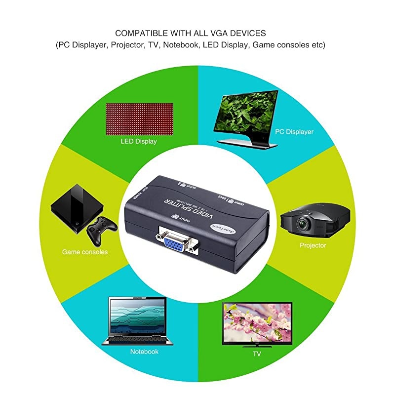 Splitter 2 Port USB Powered Support 1920X1400 Resolution 250MHz Bandwidth for Screen Duplication Support Mirror Mode Only