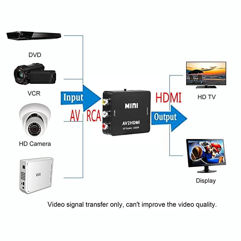 to HDMI Converter Mini AV 1080p Composite CVBS AV to HDMI Video Audio ConverterAnalog Digital Converter +3FT1m HDMI Cable Black