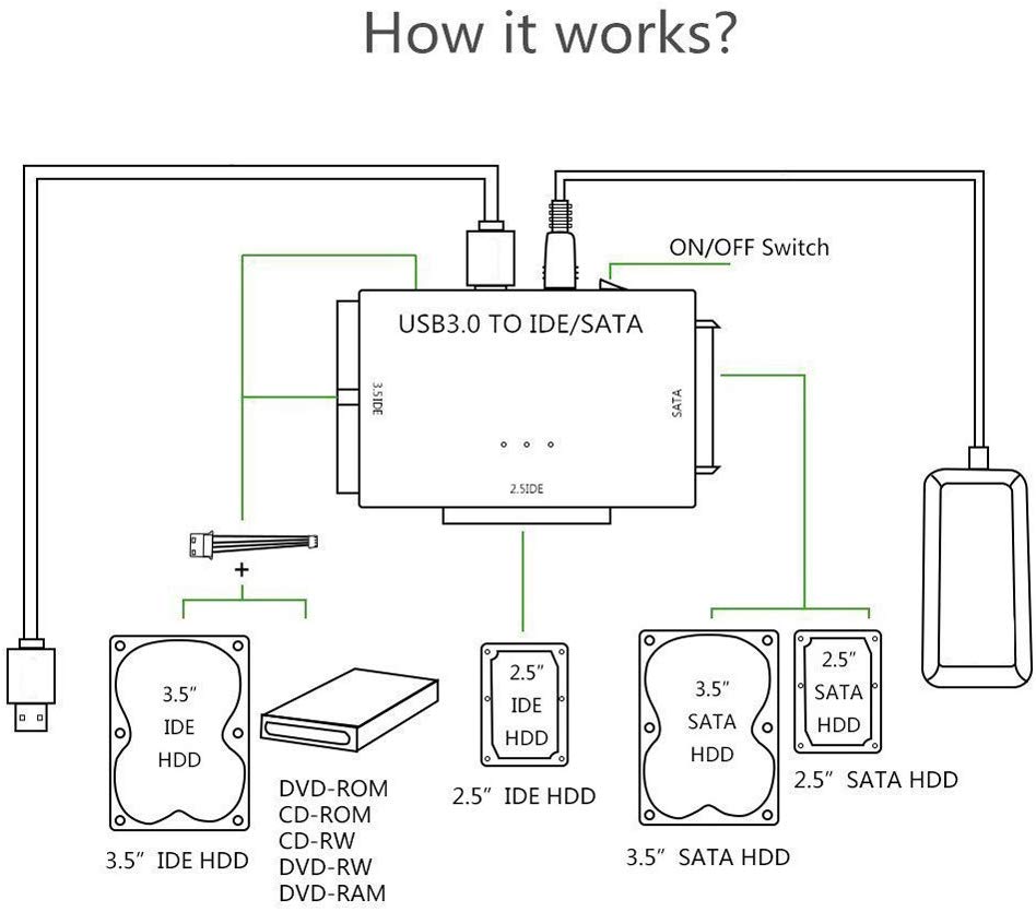 USB 3.0 to IDE/SATA Converter Hard Drive Adapter with Power Switch for 2.5"/3.5"SATA HDD/SSD & IDE HDD Drives Optical Drive, Support 5TB, Include 12V 2A Power Adapter & USB 3.0 Cable