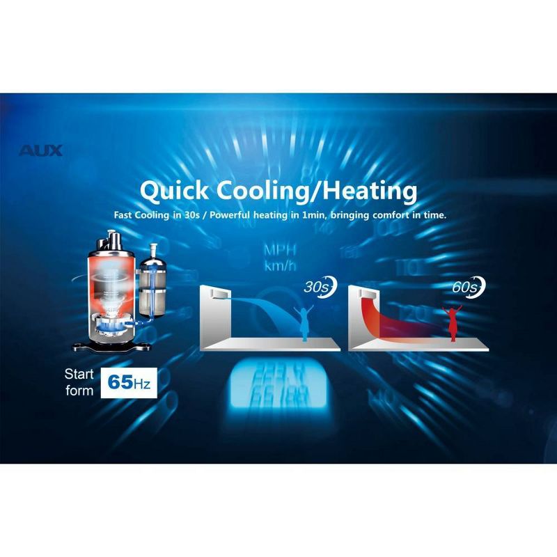 AUX 12000 BTU Ductless 17 SEER 115V 1 Ton 25' Line Set Wall Mount Mini Split Air Conditioner with Heat Pump