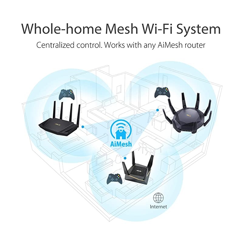 AX6000 WiFi 6 Gaming Router (RT-AX89X) - Dual Band Gigabit Wireless Internet Router, Dual 10G Ports, Gaming & Streaming, AiMesh Compatible, Included Lifetime Internet Security
