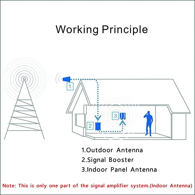 Indoor Directional Antenna 698 to 2700 MHz Panel Antenna Wall Mount Antenna 9dBi Signal Booster Antenna WiFi External Antenna Directional Antenna