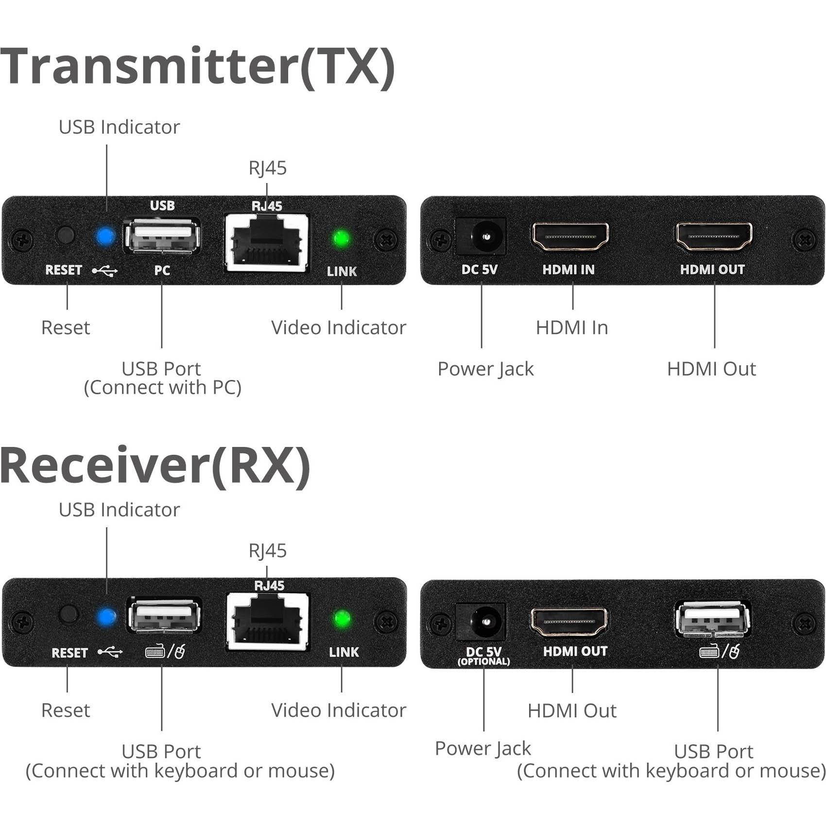 SIIG Full HD HDMI KVM over Cat 6 Extender 60M CEH24G11S1