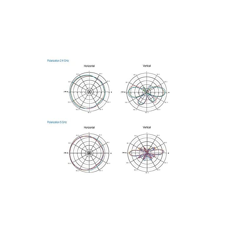 5/7 dBi Outdoor Dual Band Omni Antenna Kit, N-Type Male Connectors, Supports 2.4 And 5 GHz, Omni-Directional Antennas, Use With 802.11ac/n/g/b/a Routers And Access Points, White, TEW-AO57