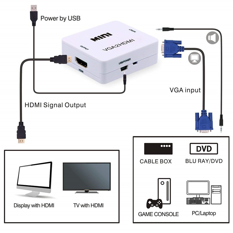 VGA to HDMI, CORN HD 1080P VGA to HDMI Video and Audio Video Converter Adapter for HDTVs, monitors, displayers, Laptop Desktop Computer