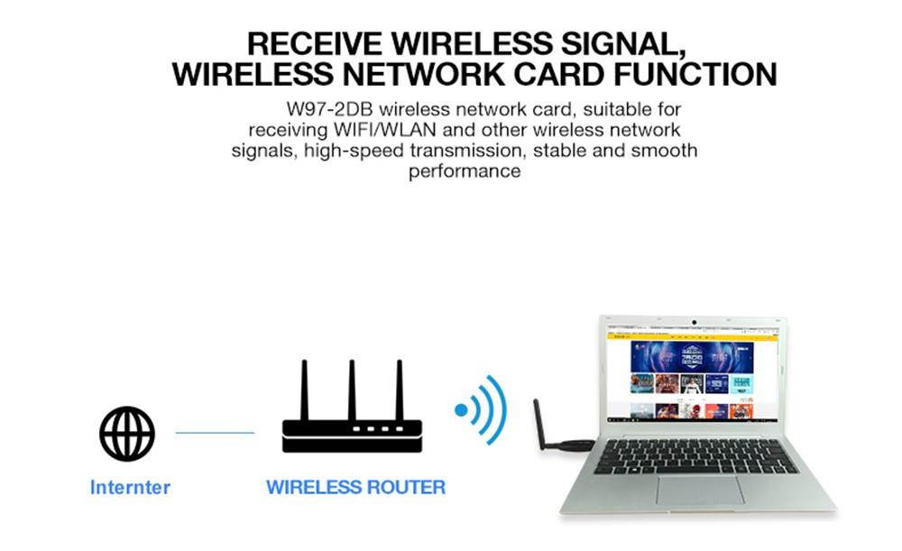 W97-2DB 1200Mbps WIFI 2.4G and 5.8G Intelligence Dual Band AC Wireless Network Card Adapter with BT 4.1