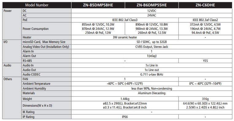 Computar Ganz
PixelPro ZN-B6DMP55HE
5 Megapixel Outdoor IR Bullet, w/3.6~10mm varifocal lens w/ P-iris, True Day/Night, True WDR, 42 IR LEDs