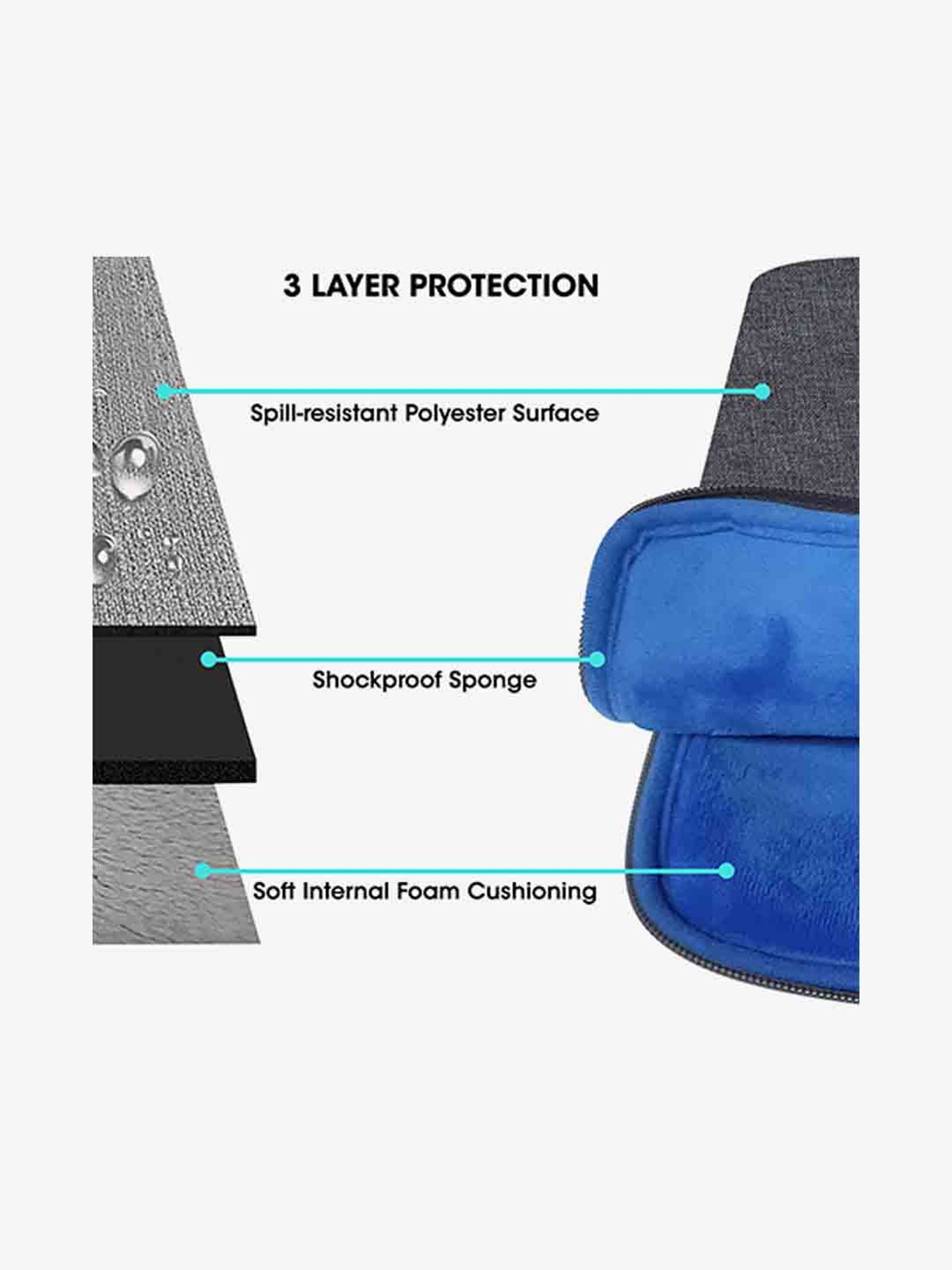 GRIPP Grace Drop-Proof Laptop Sleeve for 13 - 13.3 Inch MacBook Air