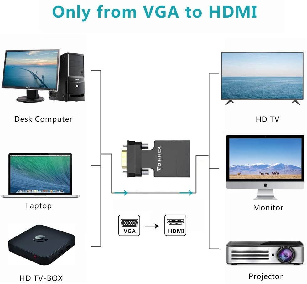 VGA to HDMI Adapter Converter with Audio(PC VGA Source Output to TV/Monitor with HDMI Connector)FOINNEX Active Male VGA in Female HDMI 1080p Video Dongle adaptador for ComputerLaptopProjector