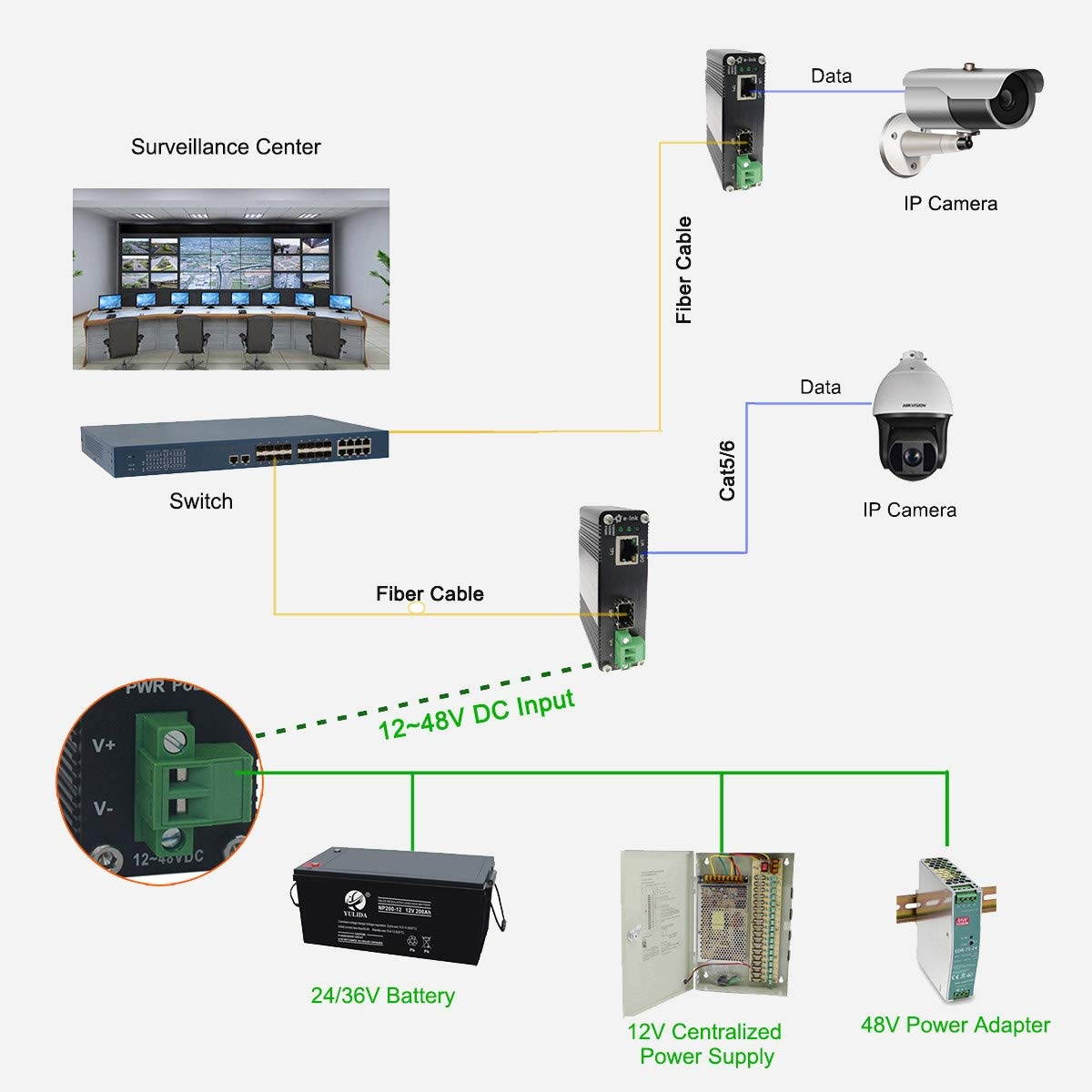 Mini Industrial Gigabit Media Converter Outdoor Use Din Rail Mount Hardened 10/100/1000Mbps RJ45 Ethernet to Fiber Optic Converter with 100Base-FX or 1000Base-FX Auto Sensing SFP Port 12~48V DC Input