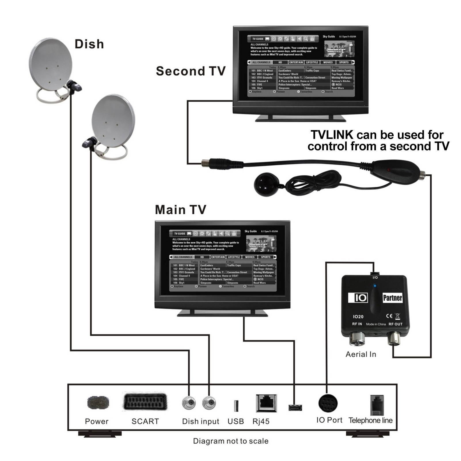 TVLINK + IO Partner IOB66 Video Modulator Connecting Wire Kit Decoder Signal Indicator Cable TV Video Modulation