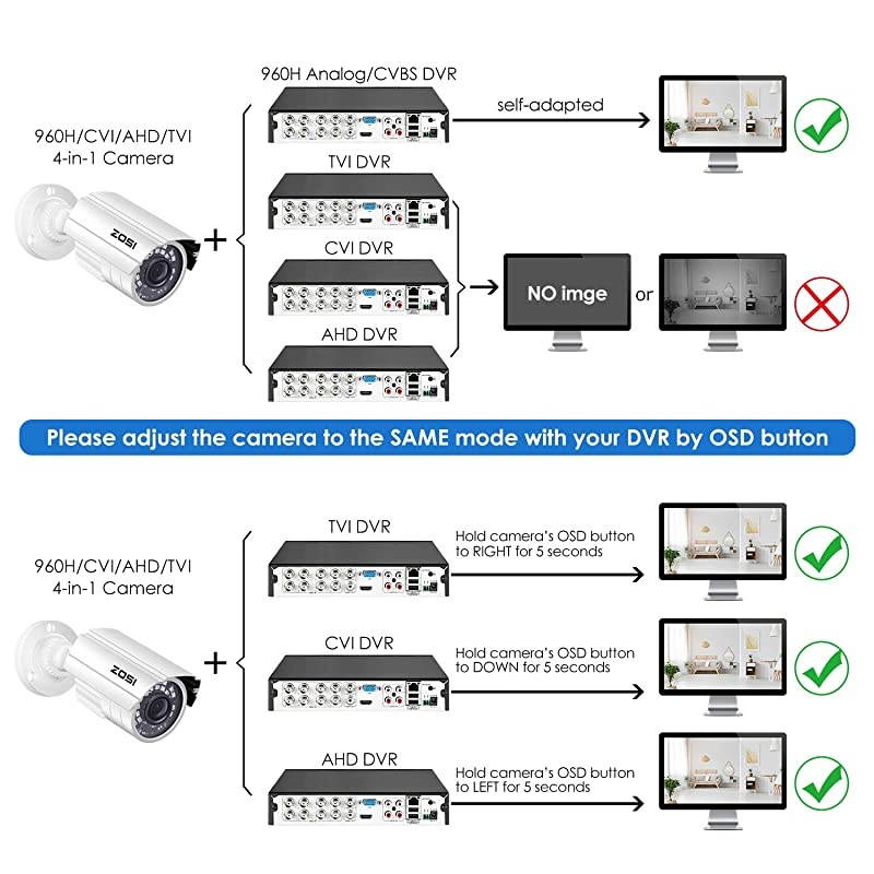 1080P 20MP HD 1920TVL Hybrid 4in1 TVICVIAHD960H CVBS CCTV Security Camera Indoor Outdoor 80ft Night VisionAluminum Metal Cam For 960H720P1080P5MP4K analog Surveillance DVR White