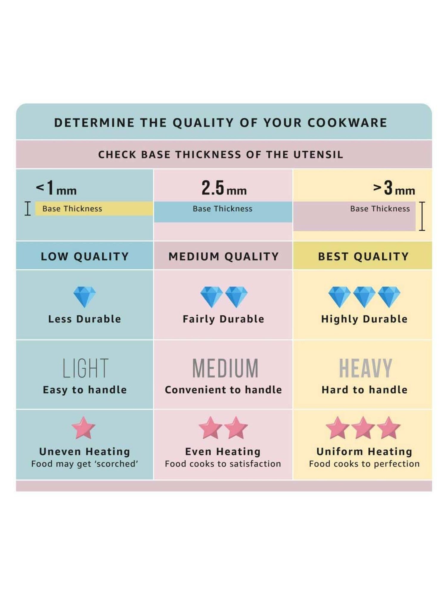 Tefal Simply Chef Red Aluminium 26 cm Rio Non Stick Tawas (0.97 L)