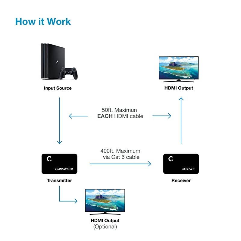 4K 400ft HDMI Extender Over Cat5e Cat6 Cat7 Ethernet Cable with LoopOut IR Control Cascading