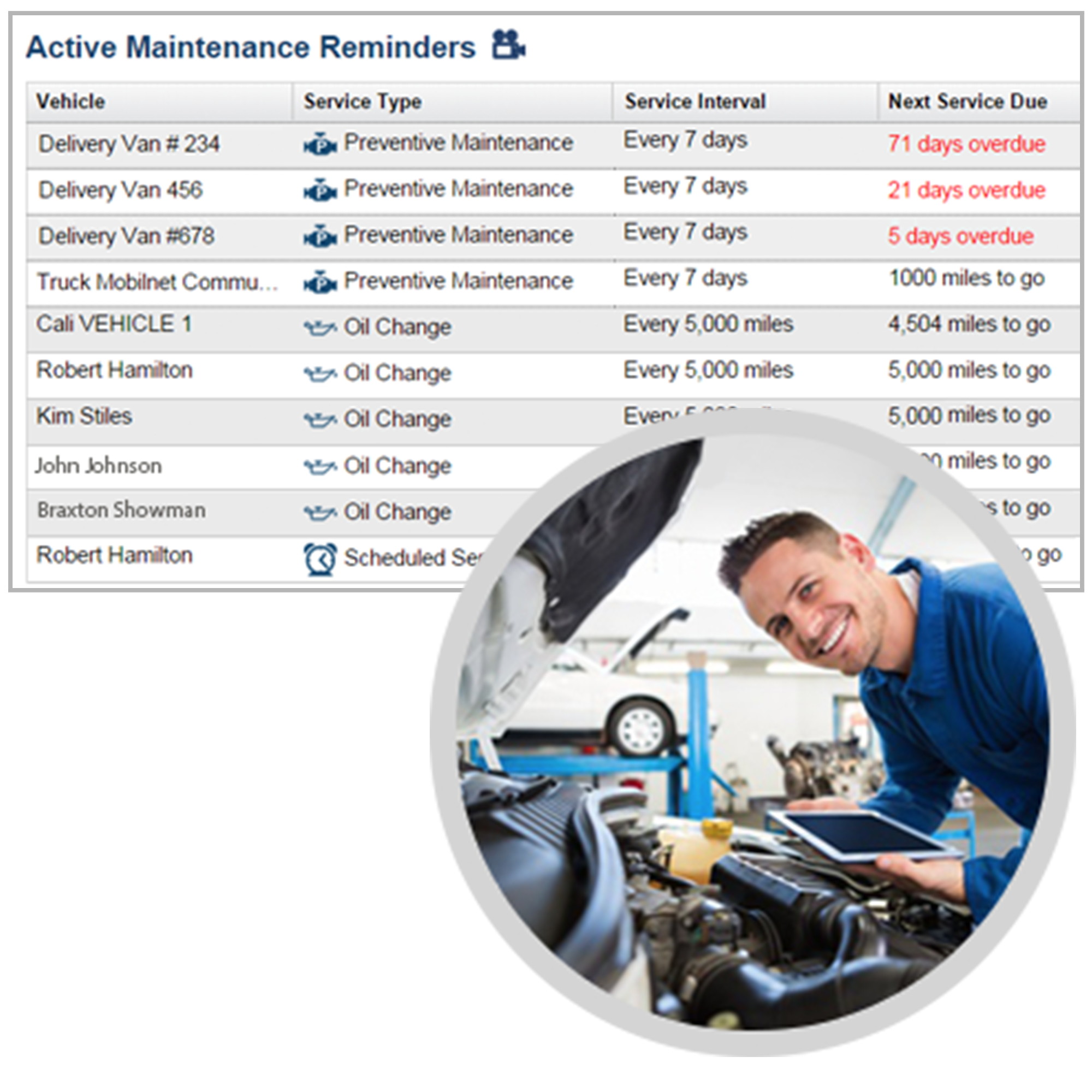 Linxup Wired GPS Vehicle Tracker, Car Tracker, Truck GPS, Car GPS device for Vehicle Tracking, Connected Car for Business with Driving Alerts, Vehicle Maintenance, Fleet Tracking, and Car Locator